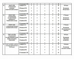 Итоги конкурса инсценированной песни